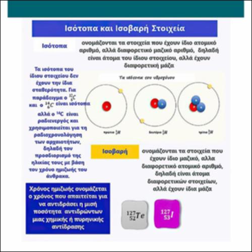 Ισότοπα και Ισοβαρή Στοιχεία_icon
