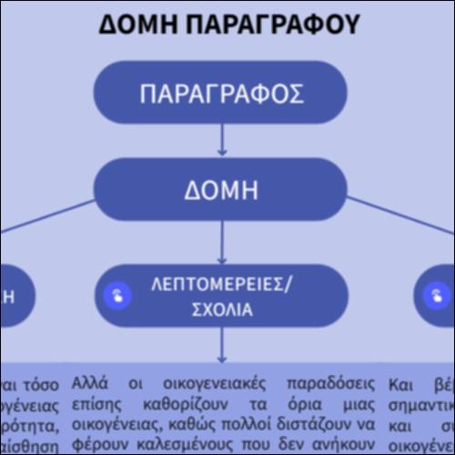 Δομή Παραγράφου_icon