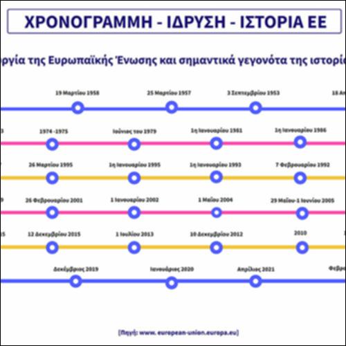 Χρονογραμμή - Ίδρυση - Ιστορία  ΕΕ_icon