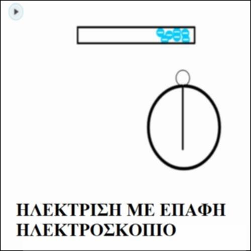 Ηλέκτριση με επαφή - Ηλεκτροσκόπιο_icon