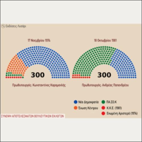 ΕΝΝΟΙΟΛΟΓΙΚΟΣ ΧΑΡΤΗΣ (ΣΥΝΟΨΗ ΑΠΟΤΕΛΕΣΜΑΤΩΝ ΒΟΥΛΕΥΤΙΚΩΝ ΕΚΛΟΓΩΝ)_icon