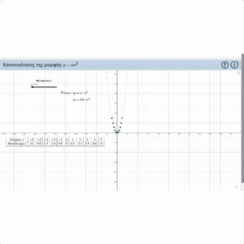 Κανονικότητες της μορφής y=αν²_icon