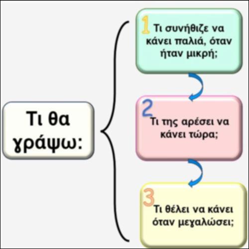Σχεδιάγραμμα – Τι θα γίνω όταν μεγαλώσω;_icon