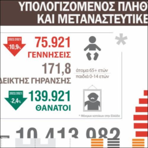Υπολογιζόμενος πληθυσμός και μεταναστευτικές ροές, 2022_icon