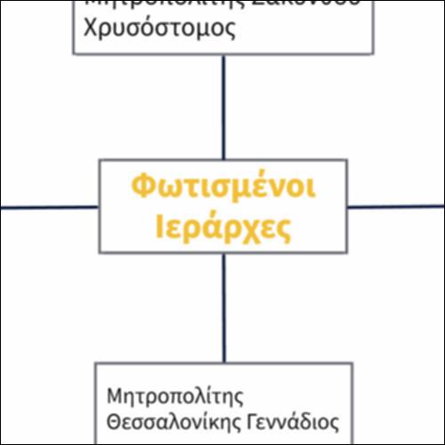 Φωτισμένοι Ιεράρχες_icon