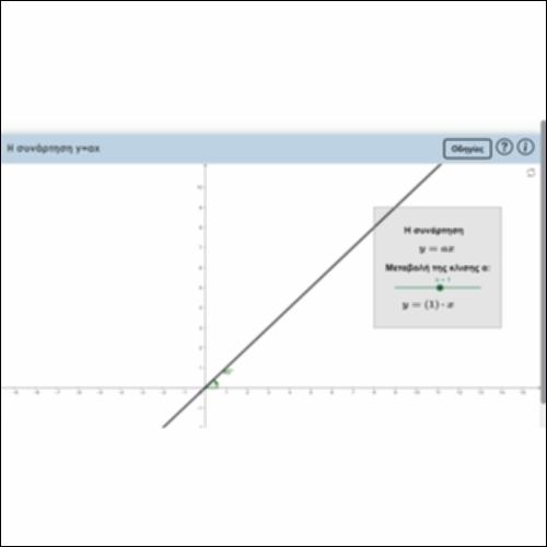 Η συνάρτηση y=αx_icon