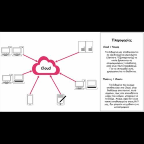 Η έννοια του cloud (νέφους) στη συνεργατική ανάπτυξη εγγράφων και   παρουσιάσεων_icon