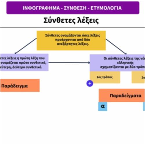 Σύνθεση-Ετυμολογία: ινφογράφημα_icon