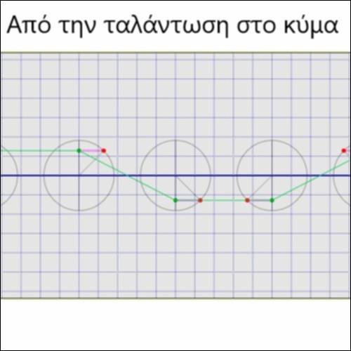 Από την ταλάντωση στο κύμα._icon