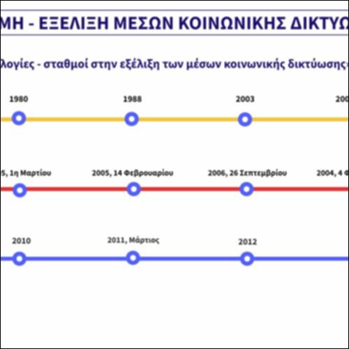 Χρονογραμμή - εξέλιξη μέσων κοινωνικής δικτύωσης_εικονίδιο
