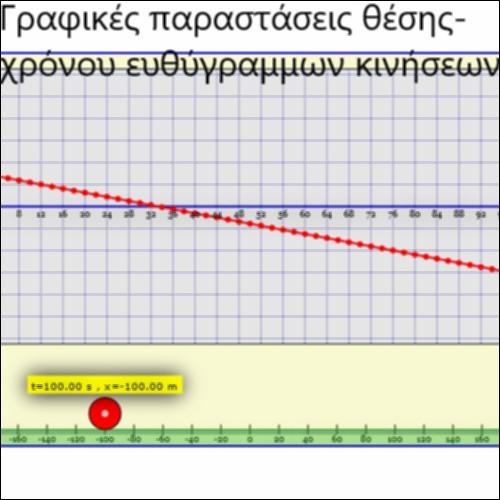 Γραφική παράσταση θέσης-χρόνου_εικονίδιο