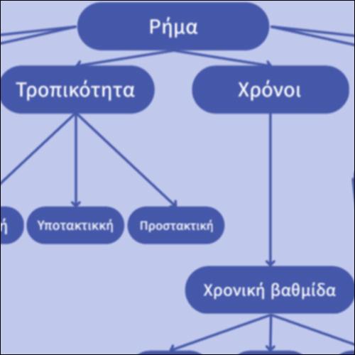 Τα παρεπόμενα του ρήματος_icon