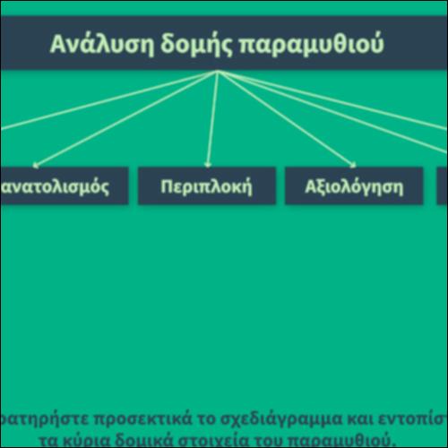 Ανάλυση δομής παραμυθιού_icon