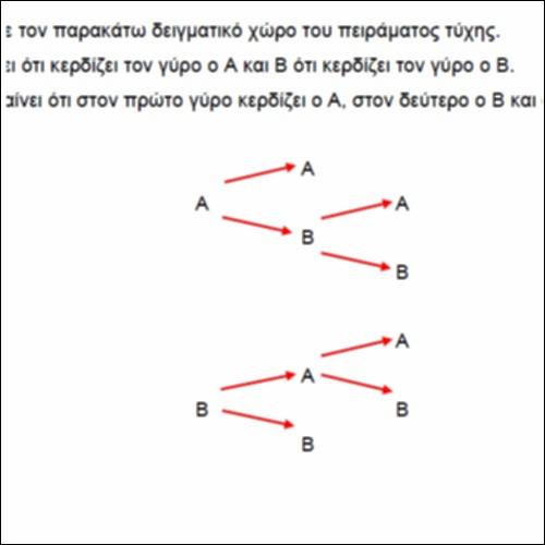 Παραδείγματα για εμβάθυνση στις πιθανότητες_icon
