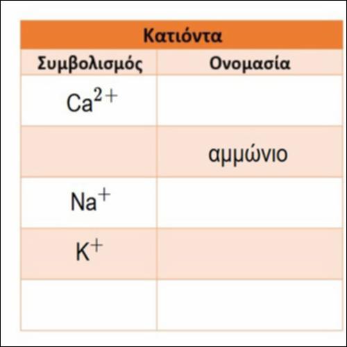 Ονομασίες ιόντων_icon