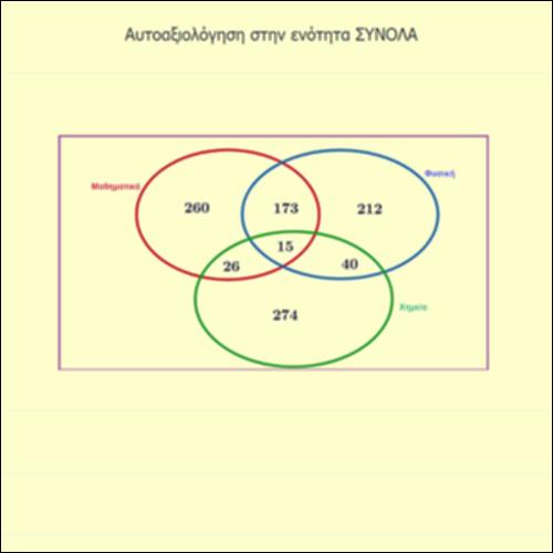 Πράξεις συνόλων (5.2): Ασκήσεις Αντικειμενικού Τύπου - μέρος 3_icon