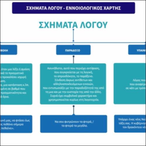 Σχήματα λόγου: εννοιολογικός χάρτης_icon