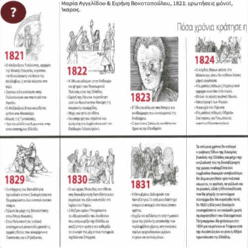 Χρονογραμμή της επανάστασης του 1821_icon