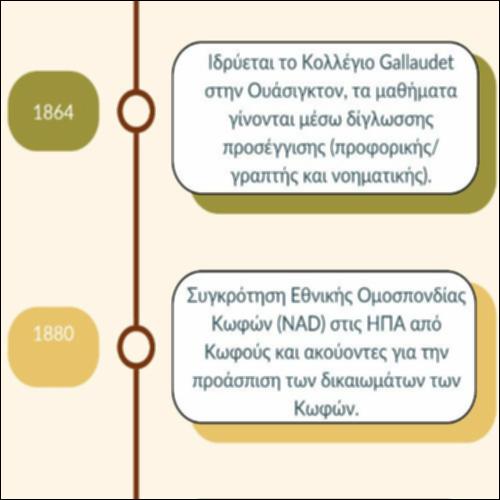 Η χρονογραμμή της νοηματικής γλώσσας στον κόσμο_icon