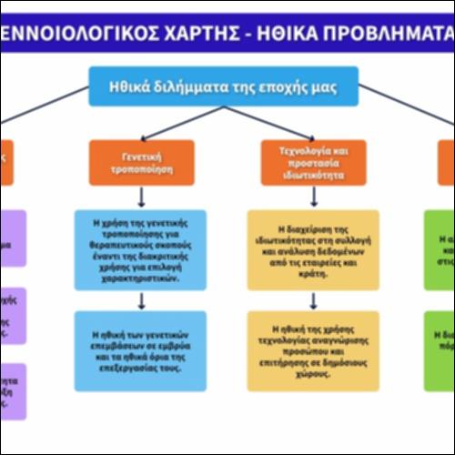 Ηθικά προβλήματα- εννοιολογικός χάρτης_icon