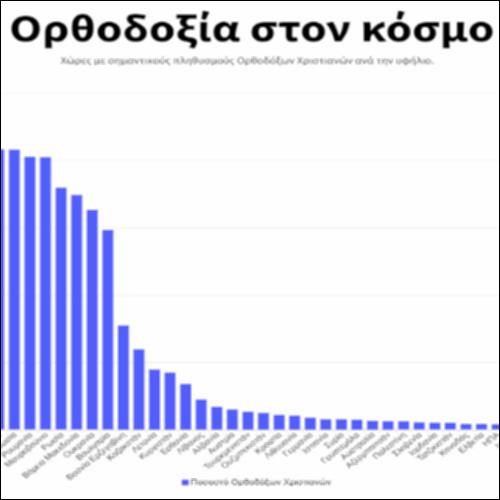 Ορθοδοξία στον κόσμο_icon