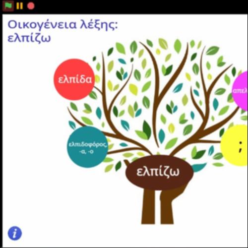 Οικογένεια λέξης 