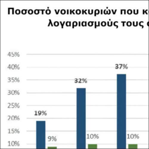 Νοικοκυριά που καθυστερούν να πληρώσουν τους λογαριασμούς ενέργειας_icon