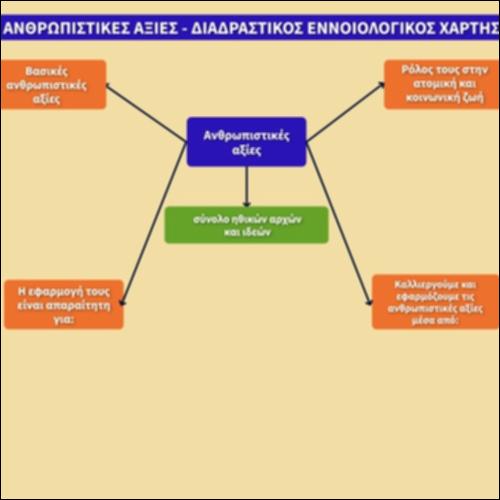 Ανθρωπιστικές αξίες - Διαδραστικός εννοιολογικός χάρτης_εικονίδιο