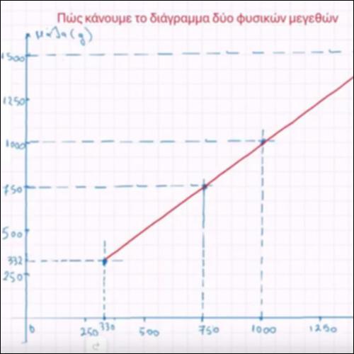 Πώς κάνουμε γραφική παράσταση_icon