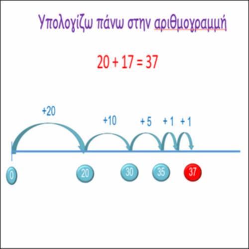 Υπολογίζω πάνω στην αριθμογραμμή_icon