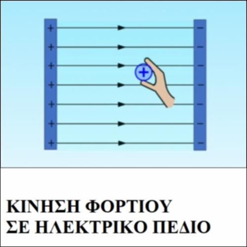 Κίνηση Φορτίου σε Ηλεκτρικό Πεδίο_icon