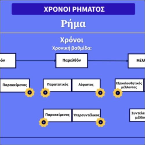 Χρόνοι ρήματος_icon