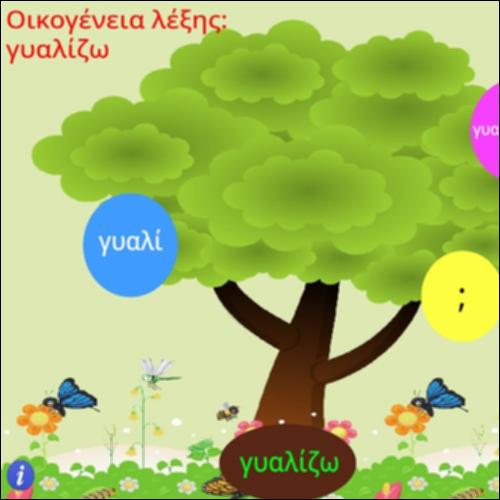 Οικογένεια λέξης 