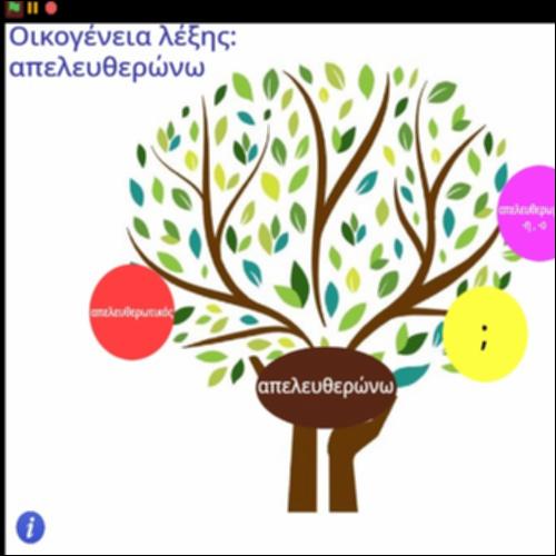 Οικογένεια λέξης 