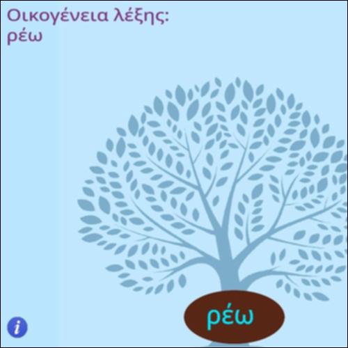 Οικογένεια λέξης 