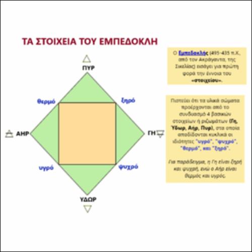 Τα Στοιχεία του Εμπεδοκλή_icon