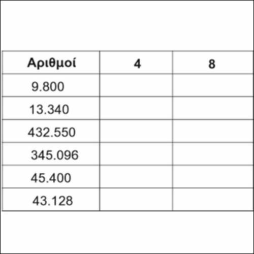 Διαιρώ ακριβώς αριθμούς με το 4, το 8 και το 25_icon
