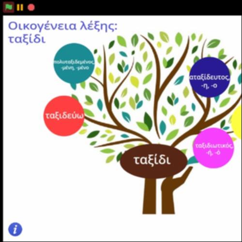 Οικογένεια λέξης 