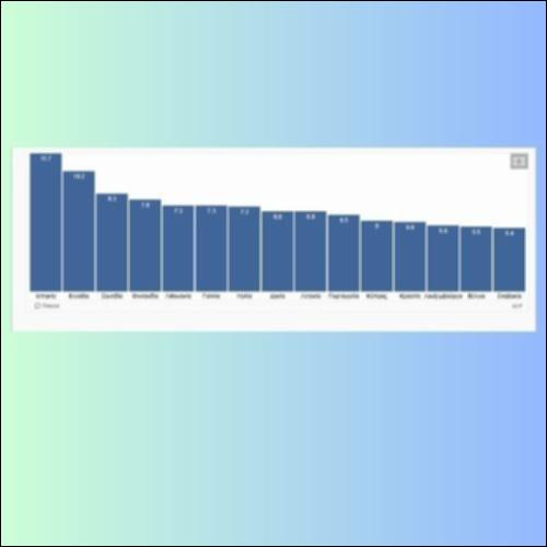 Ποσοστά ανεργίας στην ΕΕ (3/2024)_icon