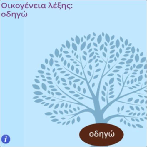 Οικογένεια λέξης ''καθοδηγώ''_icon