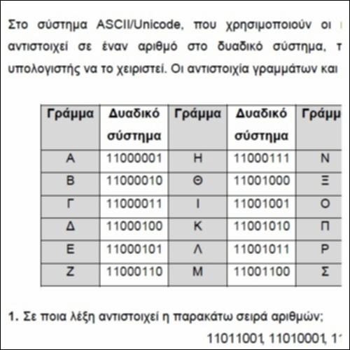 Το σύστημα ASCII Unicode_icon