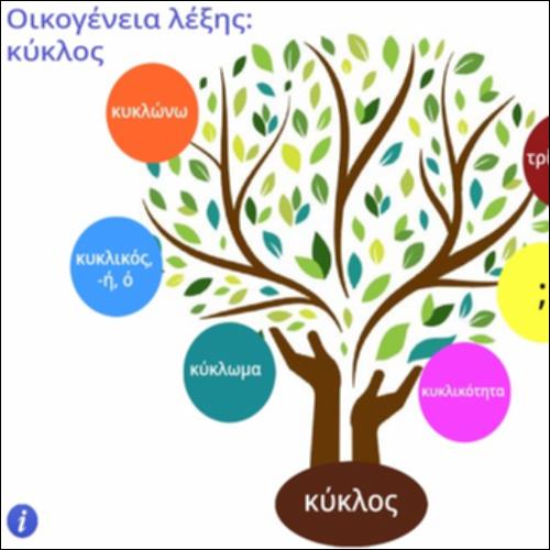 Οικογένεια λέξης 