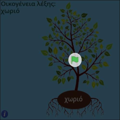 Οικογένεια λέξης χωριό_icon