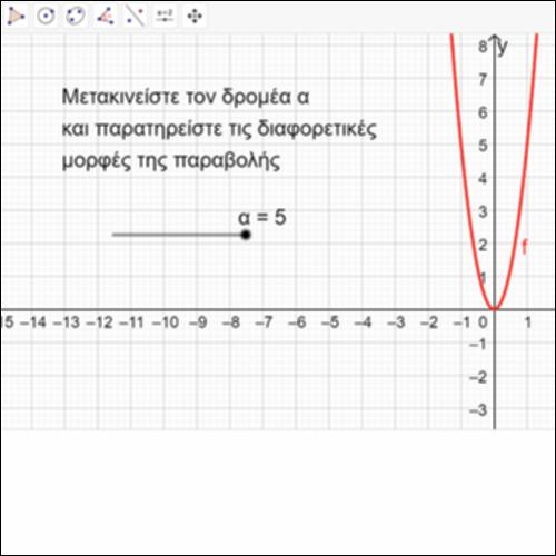 Η συνάρτηση y=αx^2 - Παραβολή_icon