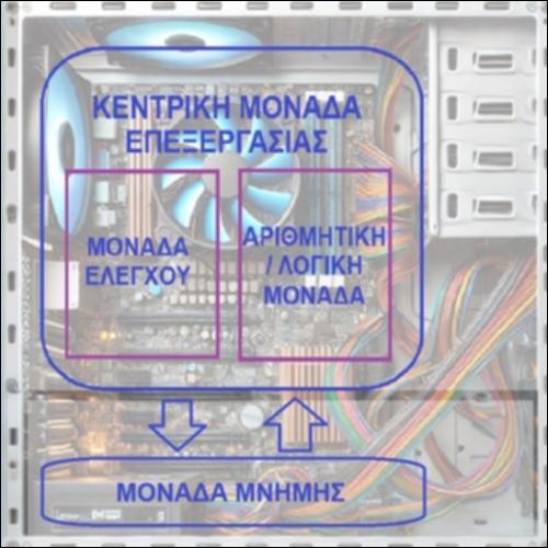 Η αρχιτεκτονική ενός υπολογιστή σε μια εικόνα_icon