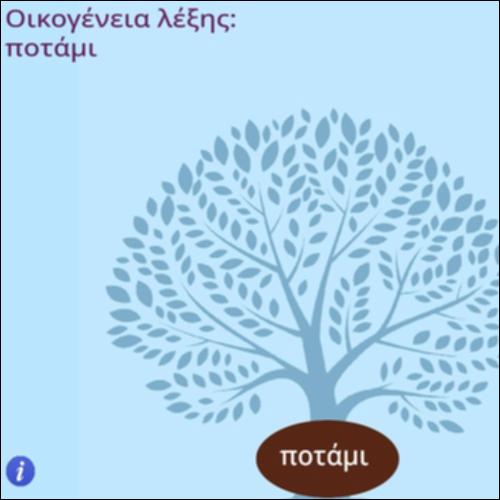 Οικογένεια λέξης 