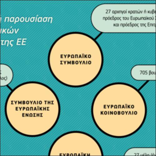 Συνοπτική παρουσίαση των Θεσμικών οργάνων της Ευρωπαϊκής Ένωσης_icon