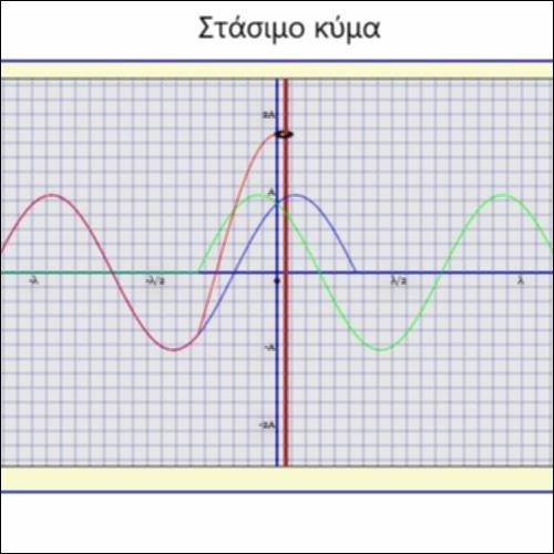 Στάσιμο κύμα σε μονοδιάστατη χορδή._icon