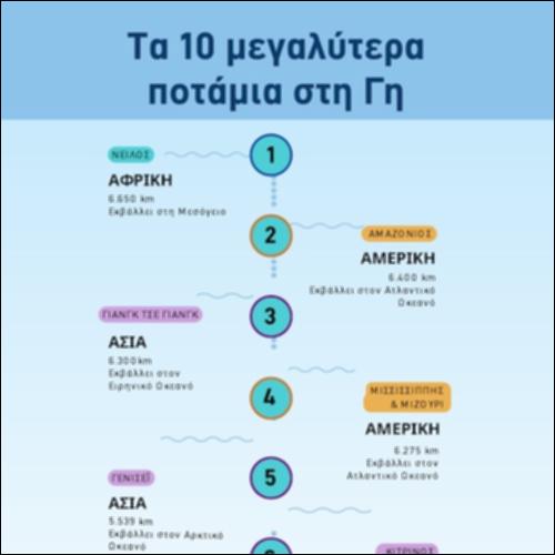 Τα δέκα μεγαλύτερα ποτάμια στη Γη_icon