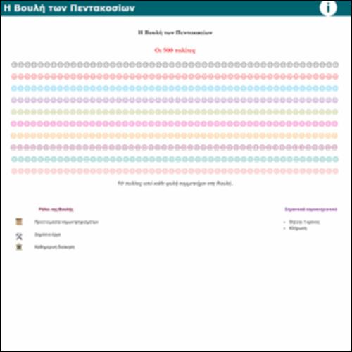 Η Βουλή των Πεντακοσίων_icon